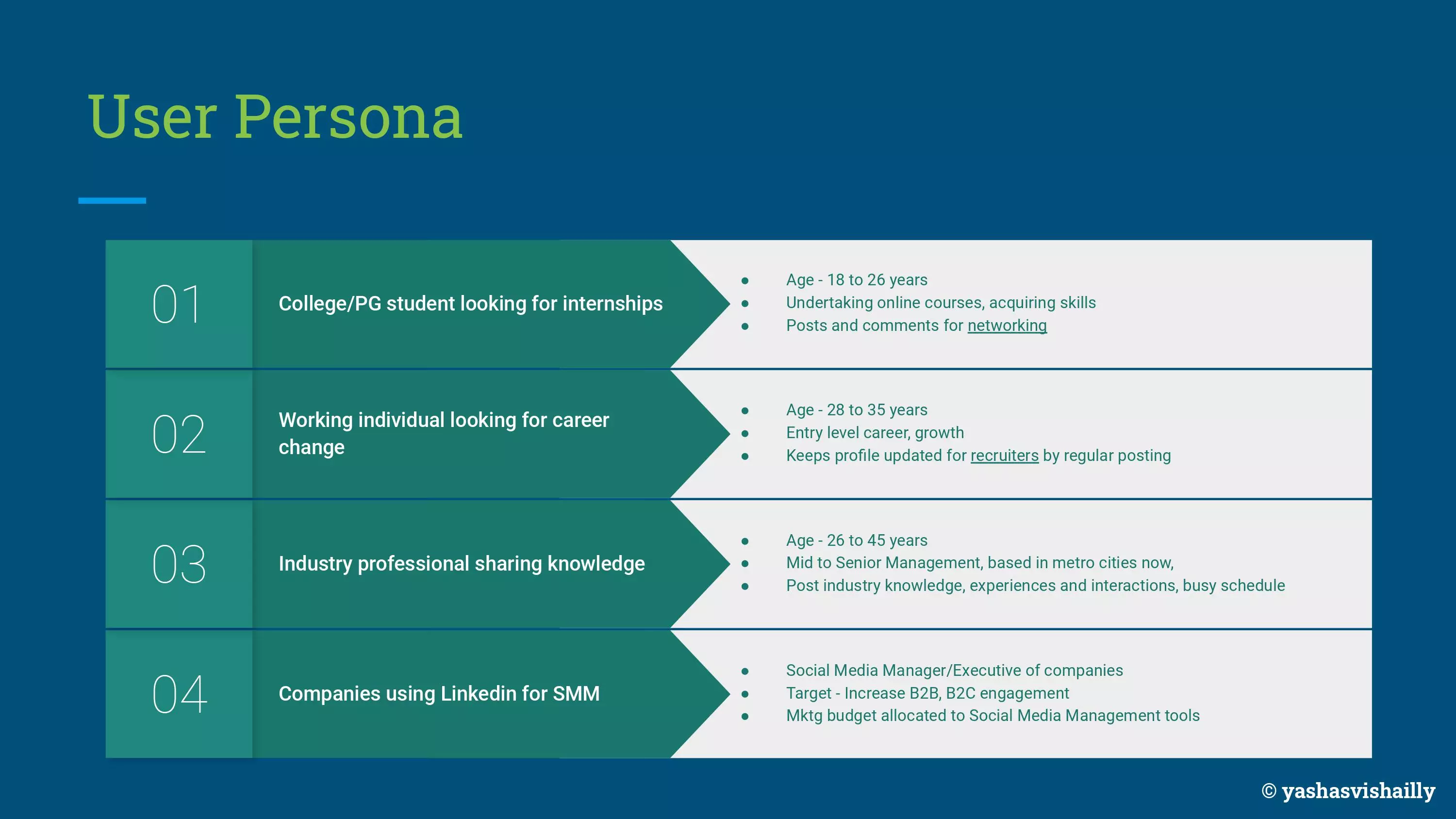 LinkedIn scheduling case, slide 4